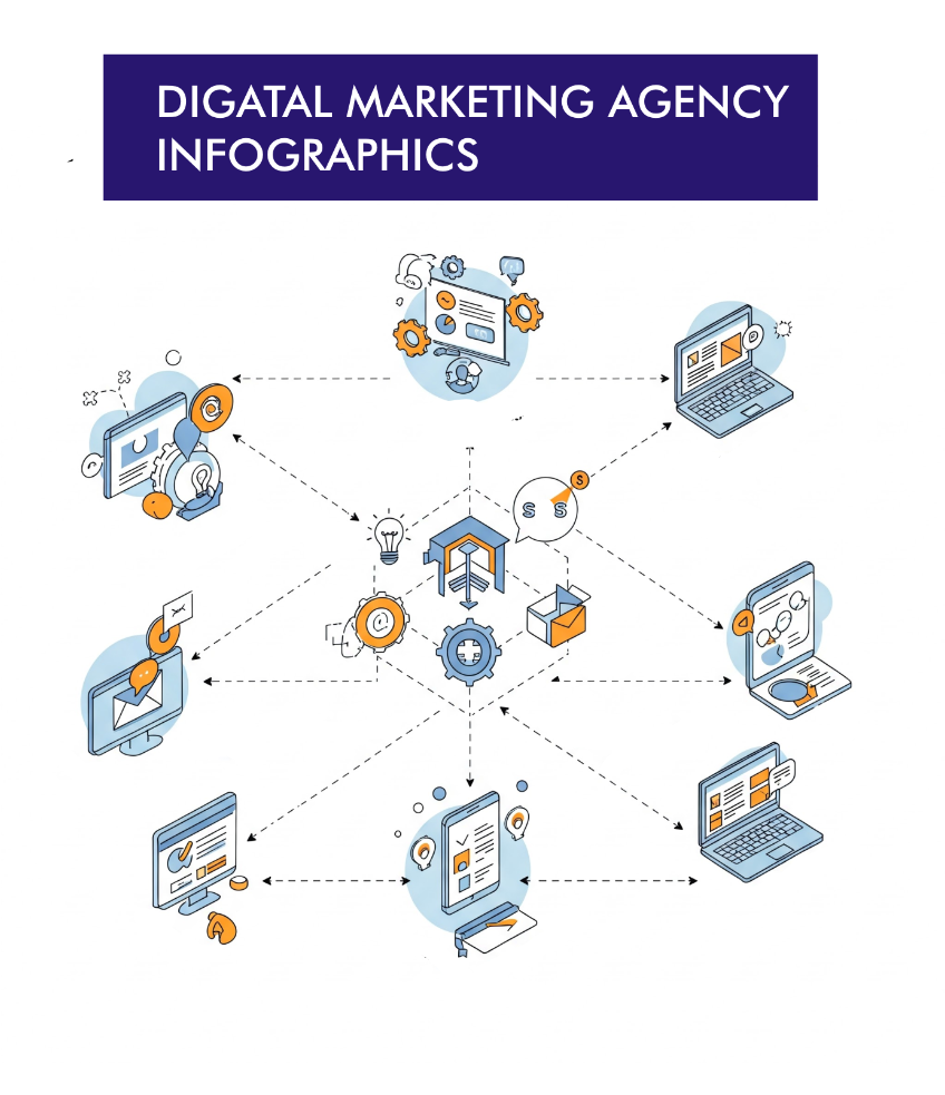 digital marketing agency